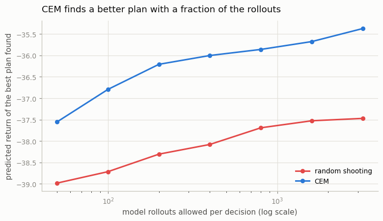 search quality vs budget