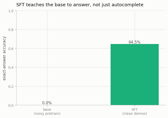 SFT accuracy