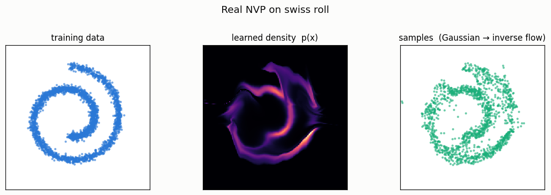 Swiss roll