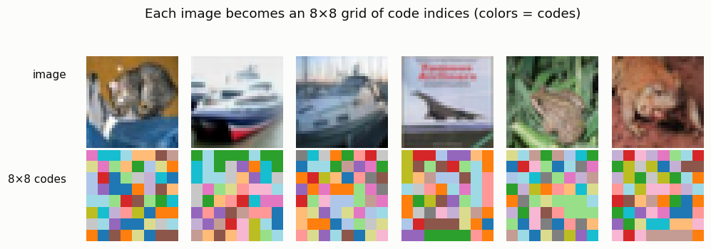 Token grids