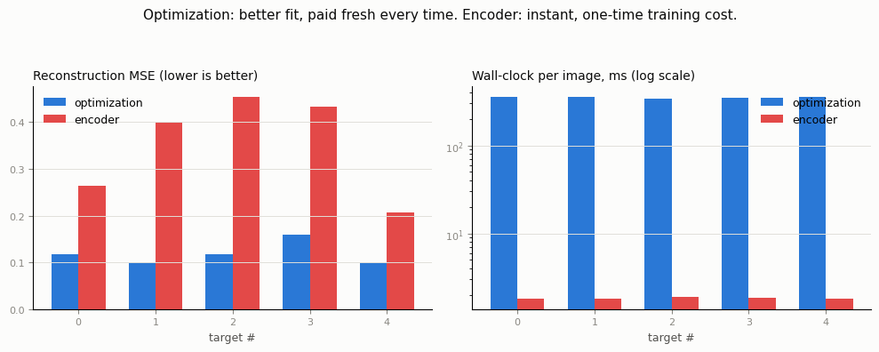 Speed vs quality