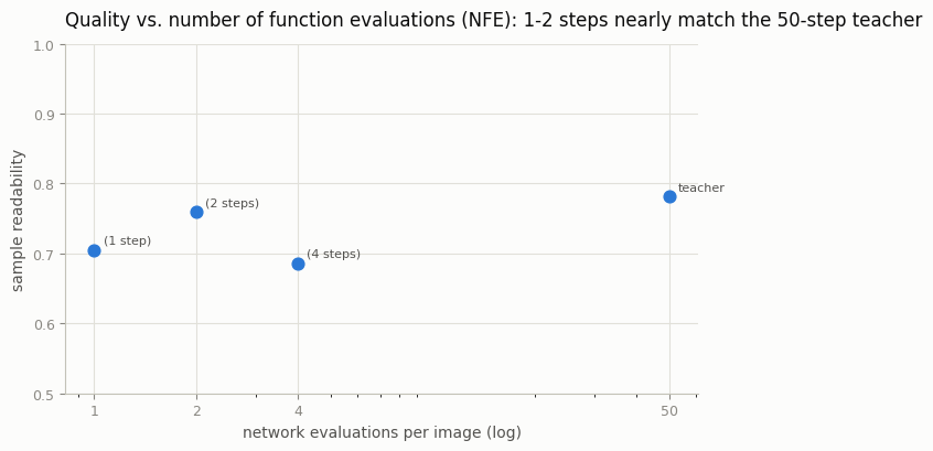 NFE vs quality
