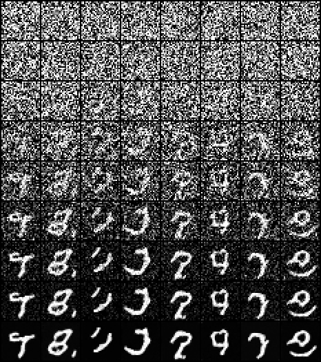 Denoising trajectory from pure noise to digits