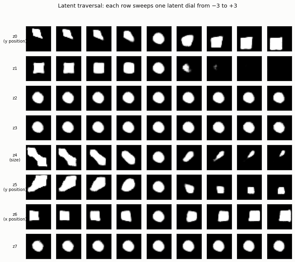 Latent traversal