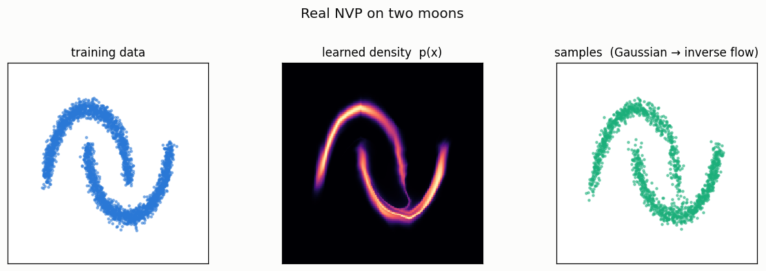 Two moons